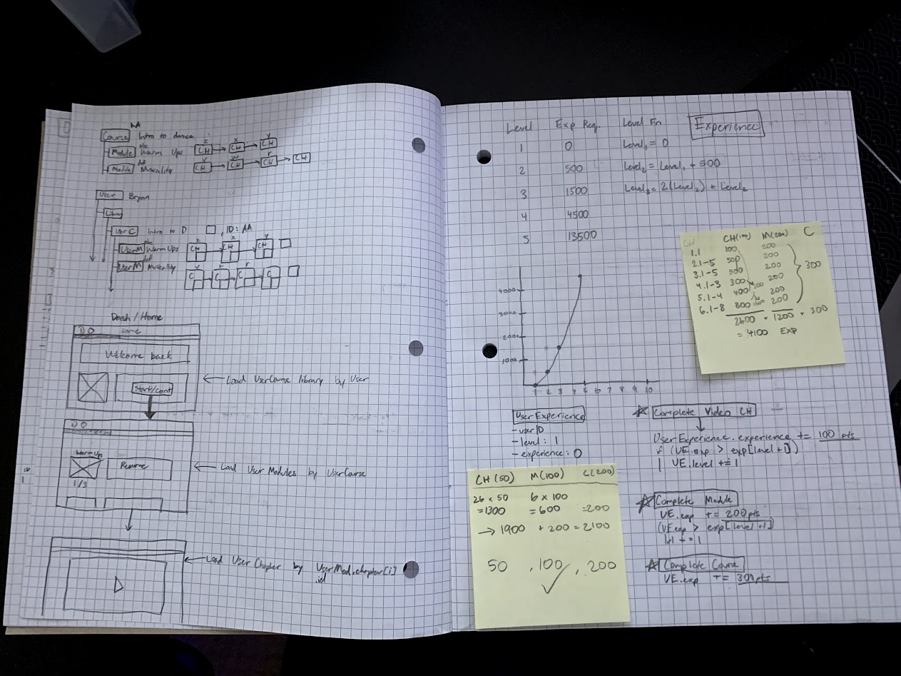 ODP System Design